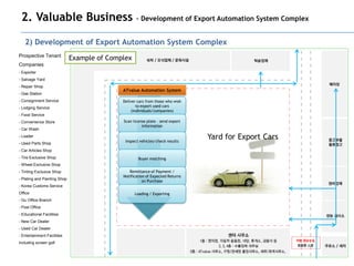 2. Valuable Business                               – Development of Export Automation System Complex


   2) Development of Export Automation System Complex
Prospective Tenant
                              Example of Complex
Companies
- Exporter
- Salvage Yard
- Repair Shop
                                             ATvalue Automation System
- Gas Station
- Consignment Service                        Deliver cars from those who wish
- Lodging Service                                   to export used cars
                                                 (individuals/companies)
- Food Service
- Convenience Store                          Scan license plate – send export
                                                       information
- Car Wash
- Loader
                                              Inspect vehicles/check results
                                                                                Yard for Export Cars
- Used Parts Shop
- Car Articles Shop
- Tire Exclusive Shop                                Buyer matching
- Wheel Exclusive Shop
- Tinting Exclusive Shop                        Remittance of Payment /
                                             Notification of Expected Returns
- Plating and Painting Shop
                                                        on Purchase
- Korea Customs Service
Office                                             Loading / Exporting
- Gu Office Branch
- Post Office
- Educational Facilities
- New Car Dealer
- Used Car Dealer
- Entertainment Facilities
including screen golf
 