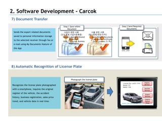 2. Software Development - Carcok
7) Document Transfer
                                               Step 1 Save within                                          Step 2 Send Required
                                                   Document                                                     Documents
  Sends the export related documents
  saved to personal information storage        Business Operator Related      Export Related Documents
                                                       Documents              (Cancellation Certificate,
  to the selected receiver through fax or      (Seal, Transcript, Business      Export License, CI, PL)
  e-mail using My Documents feature of                Registration)

  the App




8) Automatic Recognition of License Plate


                                                         Photograph the license plate
                                                                                                            License No: xxGA 1234        Inquiry
 Recognizes the license plate photographed                                                                  Model: K7                    Service
                                                                                                            Maker: KIA
                                                                                                                                         Auction
 with a smartphone, inquires the original                                                                                                Service
 register of the vehicle, the accident
                                                                                                                                         Export
                                                                                                                                         Service
 history, business registration, sales price
                                                                                                                                         Inquire
 trend, and vehicle data in real time.                                                                                                   Market
                                                                                                           Select the service you need    Price
 