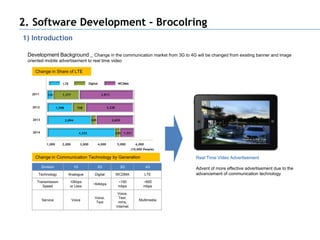 2. Software Development - Brocolring
1) Introduction

 Development Background _ Change in the communication market from 3G to 4G will be changed from existing banner and image
 oriented mobile advertisement to real time video

    Change in Share of LTE

                         LTE                      Digital                 WCDMA


   2011      120         1,377                              3,813



   2012              1,598            728                        3,228


   2013                      2,894                 245              2,659


   2014                                   4,232                          245 1,321


             1,000       2,000            3,000          4,000            5,000        6,000
                                                                                    (10,000 People)

    Change in Communication Technology by Generation                                                  Real Time Video Advertisement

          Division                   1G                  2G                 3G                 4G     Advent of more effective advertisement due to the
      Technology               Analogue               Digital            WCDMA                 LTE    advancement of communication technology
     Transmission               10kbps                                    ~100              ~600
                                                     ~64kbps
        Speed                   or Less                                   mbps              mbps

                                                                          Voice,
                                                      Voice,               Text,
          Service                Voice                                                   Multimedia
                                                       Text               mms,
                                                                         Internet
 