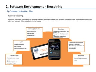 2. Software Development - Brocolring
2) Commercialization Plan
   System of brocolring

   Brocolring business is comprised of the developer, partners (distributor, mileage point accepting companies), user, advertisement agency, and
   advertiser, and each of them play their roles individually




                                            Partner (Distributor)                      Developer
                                         •Distribution of App                 •Development, maintenance, and
                                                                               repair of App
                                         •Secure users                        •Management of web and mobile
                                         •Advertisement                        site
                                                                              •Development of additional
                                                                               product and services


                            User                                                                               Advertisement Agency
               •View advertisement                                                                         •Induction of advertiser
                                                                                                           •Production and organization of
               •Use of points
                                                                                                            advertisement
               •Recommendation of user                                                                     •Advertisement




      Partner (Point)                                                                                                         Advertiser
•Provide the place to use                                                                                             •Provision of advertisement
points                                                                                                                rates
•Point conversion and
recognition system
 