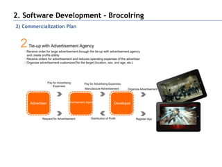 2. Software Development - Brocolring
2) Commercialization Plan


  2   Tie-up with Advertisement Agency
   • Receive order for large advertisement through the tie-up with advertisement agency
     and create profits stably
   • Receive orders for advertisement and reduces operating expenses of the advertiser
   • Organize advertisement customized for the target (location, sex, and age, etc.)




                   Pay for Advertising         Pay for Advertising Expenses
                       Expenses
                                               Manufacture Advertisement       Organize Advertisement




      Advertiser                   Advertisement Agency                 Developer



               Request for Advertisement            Distribution of Profit           Register App
 