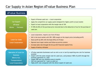 Car Supply in Asian Region ATvalue Business Plan
 ATvalue Business

                           • Export of Korean used cars → Local corporation
       Car Export          • Apply the competitive car supply system designed for higher profit to local market
        ATvalue            • Export to local corporation with the margin rate of 10%

   (Korea    Overseas)     • 9/109(≒8.25%) of the purchase price returned due to the deduction of tax for the purchase of
                              used cars


                           • Local corporation, imports cars from ATvalue
                           • Sell in the local market with 30%~100% margin on the import price (including tariff)
     Local Car Sales       • Share profit by 50% with the head office of ATvalue
   Local Corporation       • Operate local repair station and follow-up service centers
                           • Increase sales rate through the tie-up with financial/capital firms
                           • Supply of battery refresher


  Operation of Local Car   • ATvalue operates businesses such as rent-a-car or taxi by exporting new cars for business
                             purpose
        Business
                           • Import with the same margin rate for used cars, and produce 100% of profit through the
      (Rent-a-Car,           business operation in 1 year
                           • Supply 500 new cars (Russia) every 6 months
     Transportation)
                           • Sell cars operated for 1 year as used car
   Local Corporations      • High profit rate compared with the direct export of used cars
 
