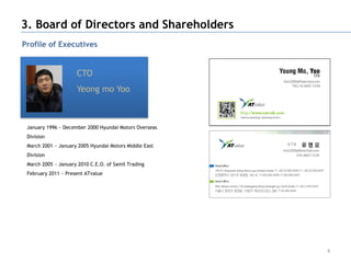 3. Board of Directors and Shareholders
Profile of Executives


                     CTO
                     Yeong mo Yoo



 January 1996 ~ December 2000 Hyundai Motors Overseas
 Division
 March 2001 ~ January 2005 Hyundai Motors Middle East
 Division
 March 2005 ~ January 2010 C.E.O. of Samil Trading
 February 2011 ~ Present ATvalue




                                                        8
 