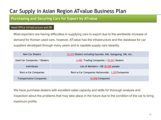 Car Supply in Asian Region ATvalue Business Plan
Purchasing and Securing Cars for Export by ATvalue

Head Office Infrastructure and DB

  Most exporters are having difficulties in supplying cars to export due to the worldwide increase of
  demand for Korean used cars, however, ATvalue has the infrastructure and the database for car
  suppliers developed through many years and is capable supply cars steadily.

         New Car Dealers                 22,215 Dealers including Hyundai, KIA, Ssangyong, GM, etc.

   Used Car Companies / Dealers                  3,450 Trading Companies / 25,031 Dealers

            Individuals                             List of Members + DB 38,000 people

       Rent-a-Car Companies                 Rent-a-Car Companies Nationwide: 1,027Companies

     Transportation Companies                                10,098 Companies



  We have purchase dealers with excellent sales capacity and skills for thorough analysis and
  inspection about the problems that may take place in the future due to the condition of the car to bring
  maximum profits.



                                                                                                        85
 