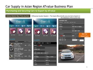 Car Supply in Asian Region ATvalue Business Plan
Purchasing and Securing Cars to Export by ATvalue

Online/Mobile Real Time Auction   ■ Reverse Auction System – The head office directly secures items based on
                                                                              the database of the auction list




                                                                                                                  Bid for
                                                                                                                 Used Cars




                                                                                                                       86
 