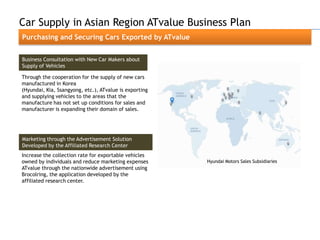 Car Supply in Asian Region ATvalue Business Plan
Purchasing and Securing Cars Exported by ATvalue


Business Consultation with New Car Makers about
Supply of Vehicles

Through the cooperation for the supply of new cars
manufactured in Korea
(Hyundai, Kia, Ssangyong, etc.), ATvalue is exporting
and supplying vehicles to the areas that the
manufacture has not set up conditions for sales and
manufacturer is expanding their domain of sales.




Marketing through the Advertisement Solution
Developed by the Affiliated Research Center
Increase the collection rate for exportable vehicles
owned by individuals and reduce marketing expenses      Hyundai Motors Sales Subsidiaries
ATvalue through the nationwide advertisement using
Brocolring, the application developed by the
affiliated research center.
 
