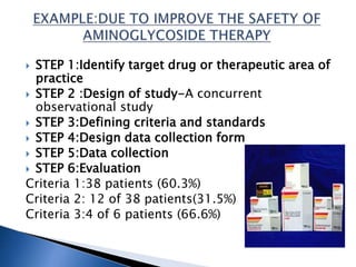  STEP 1:Identify target drug or therapeutic area of
practice
 STEP 2 :Design of study-A concurrent
observational study
 STEP 3:Defining criteria and standards
 STEP 4:Design data collection form
 STEP 5:Data collection
 STEP 6:Evaluation
Criteria 1:38 patients (60.3%)
Criteria 2: 12 of 38 patients(31.5%)
Criteria 3:4 of 6 patients (66.6%)
 