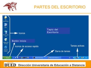 PARTES DEL ESCRITORIO Tapiz del Escritorio Botón Inicio 