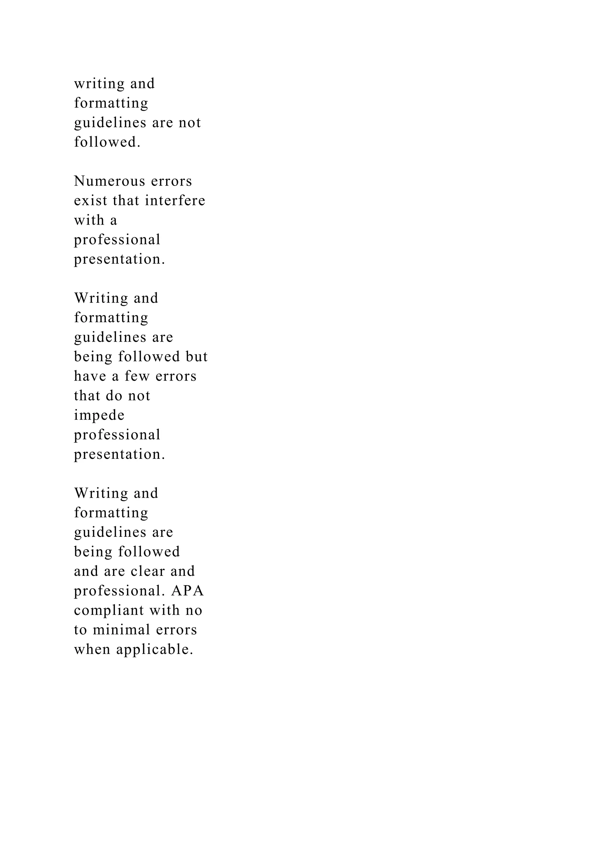writing and
formatting
guidelines are not
followed.
Numerous errors
exist that interfere
with a
professional
presentation.
Writing and
formatting
guidelines are
being followed but
have a few errors
that do not
impede
professional
presentation.
Writing and
formatting
guidelines are
being followed
and are clear and
professional. APA
compliant with no
to minimal errors
when applicable.
 
