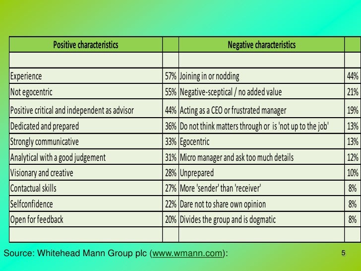 Due Diligence And Liability For Non Executive Board Members