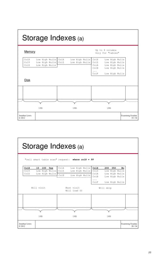 Storage Indexes (a)
                                                               Up to 8 columns
      Memory                                                   Only for "tables"

     ColX        Low High Nulls   ColA      Low High Nulls   ColX       Low   High   Nulls
     ColY        Low High Nulls   ColZ      Low High Nulls   ColZ       Low   High   Nulls
     ColZ        Low High Nulls                              ColA       Low   High   Nulls
                                                             ColB       Low   High   Nulls
                                                             ...
                                                             ColF       Low High Nulls

      Disk




                  1MB                        1MB                         1MB


Jonathan Lewis                                                                         Examining Exadata
© 2012                                                                                            19 / 36




   Storage Indexes (a)
      "cell smart table scan" request:       where colX = 99


     ColX        10 100 Yes       ColA      Low High Nulls   ColX       200 350     No
     ColY        Low High Nulls   ColZ      Low High Nulls   ColZ       Low High Nulls
     ColZ        Low High Nulls                              ColA       Low High Nulls
                                  ColX      Low High Nulls
                                                             ColB       Low High Nulls
                                                             ...
                                                             ColF       Low High Nulls

             Will visit                  Must visit                 Will skip
                                         Will load SI




                  1MB                        1MB                         1MB


Jonathan Lewis                                                                         Examining Exadata
© 2012                                                                                            20 / 36




                                                                                                            10
 