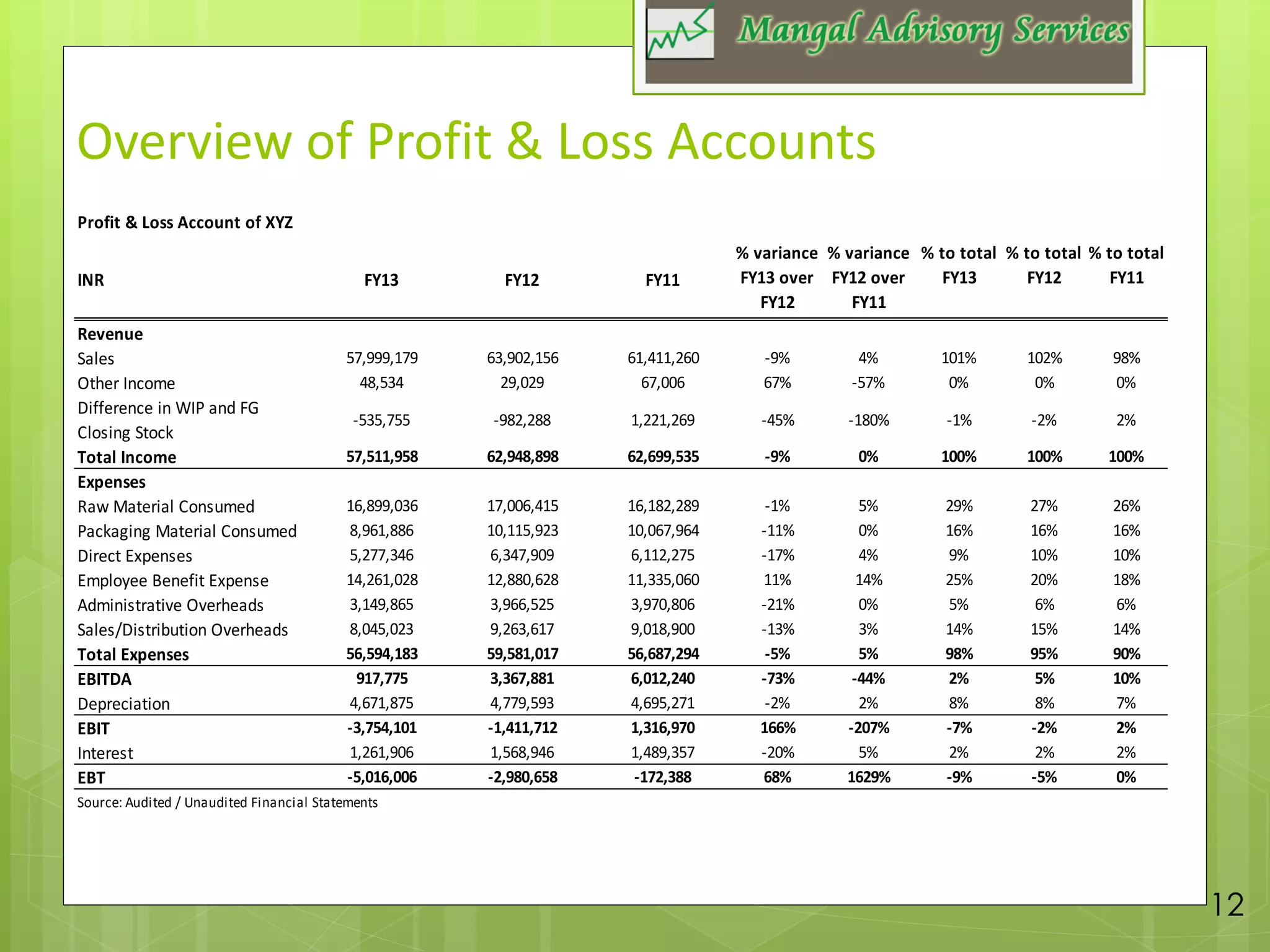 Financial Dd Report Example Sample Due diligence report | PDF