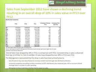 Financial Dd Report Example Sample Due diligence report | PDF