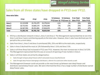 Financial Dd Report Example Sample Due diligence report | PDF