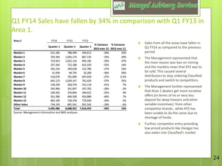 Financial Dd Report Example Sample Due diligence report | PDF