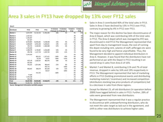 Financial Dd Report Example Sample Due diligence report | PDF