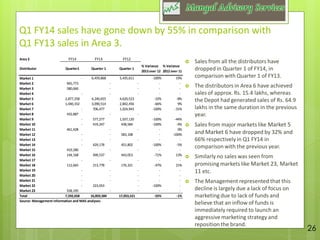 Financial Dd Report Example Sample Due diligence report | PDF