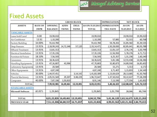 Financial Dd Report Example Sample Due diligence report | PDF