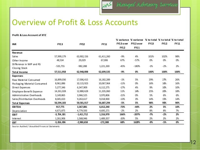 operational due diligence report example