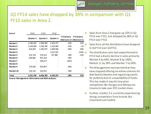 due diligence report template