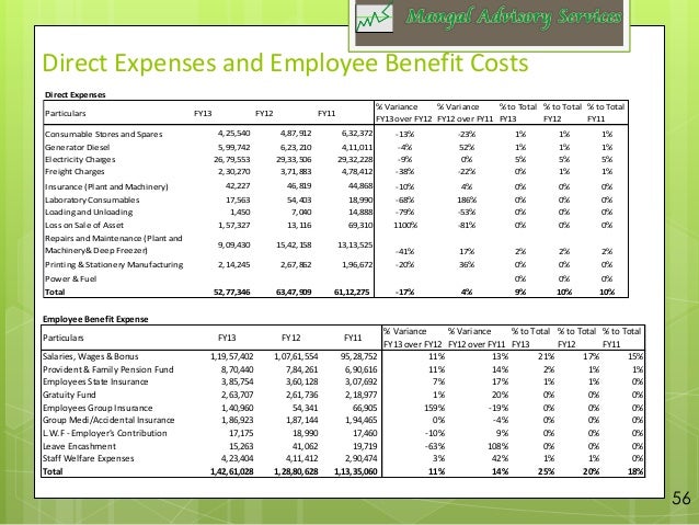how to write expenses report barca fontanacountryinn com how to write expenses report