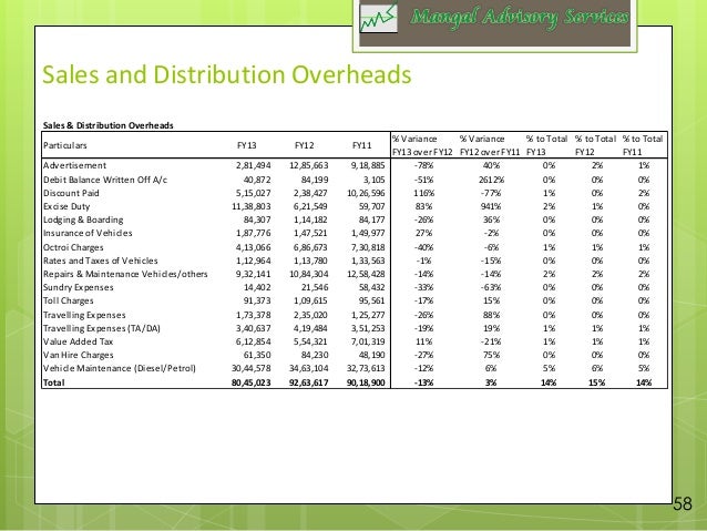 daily sales report format for sales executive barca daily sales report format for sales executive