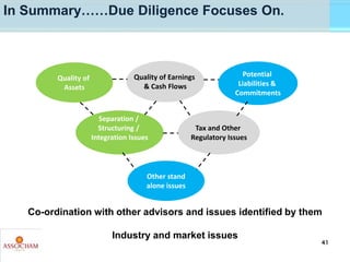 Quality of
Assets
Quality of Earnings
& Cash Flows
Potential
Liabilities &
Commitments
Separation /
Structuring /
Integrat...