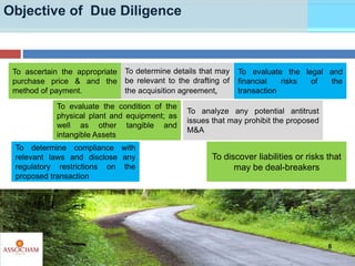 Objective of Due Diligence
To determine compliance with
relevant laws and disclose any
regulatory restrictions on the
prop...