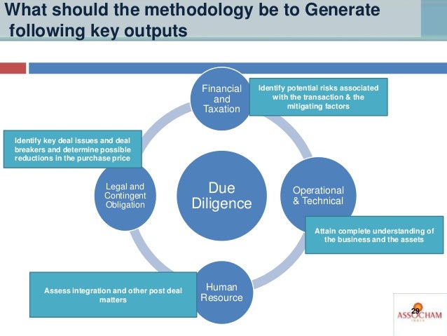 operational due diligence report example