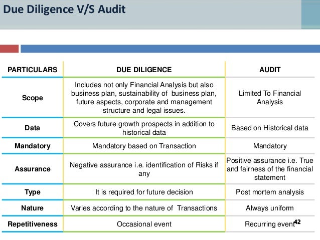 Due diligence business plan