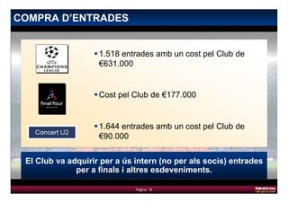 COMPRA D’ENTRADES


                    1.518 entrades amb un cost pel Club de
                    €631.000


                    Cost pel Club de €177.000


                    1.644 entrades amb un cost pel Club de
                    €90.000


 El Club va adquirir per a ús intern (no per als socis) entrades
              per a finals i altres esdeveniments.

                              Pàgina 16
 