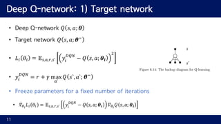 Deep Q-network: 1) Target network
• Deep Q-network 𝑄 𝑠, 𝑎; 𝜽
• Target network 𝑄 𝑠, 𝑎; 𝜽/
• 𝐿O 𝜃O = 𝔼<,:,Q,<` 𝑦O
STU
− 𝑄 𝑠,...