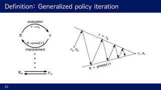 Definition: Generalized policy iteration
23
 