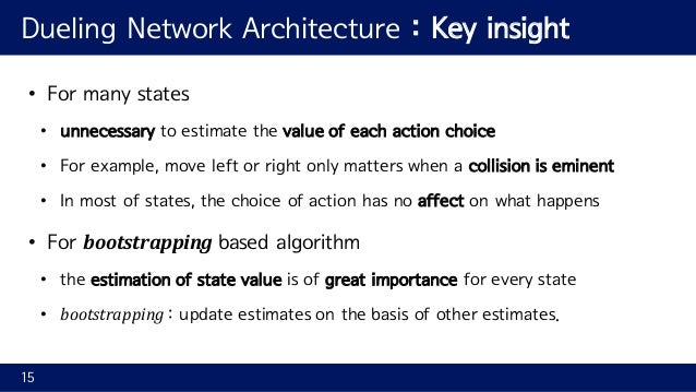 dueling network architectures for deep reinforcement learning dueling network