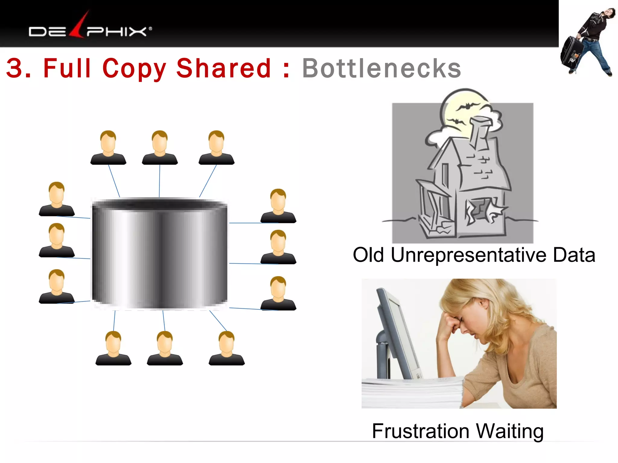3. Full Copy Shared : Bottlenecks

Old Unrepresentative Data

Frustration Waiting

 