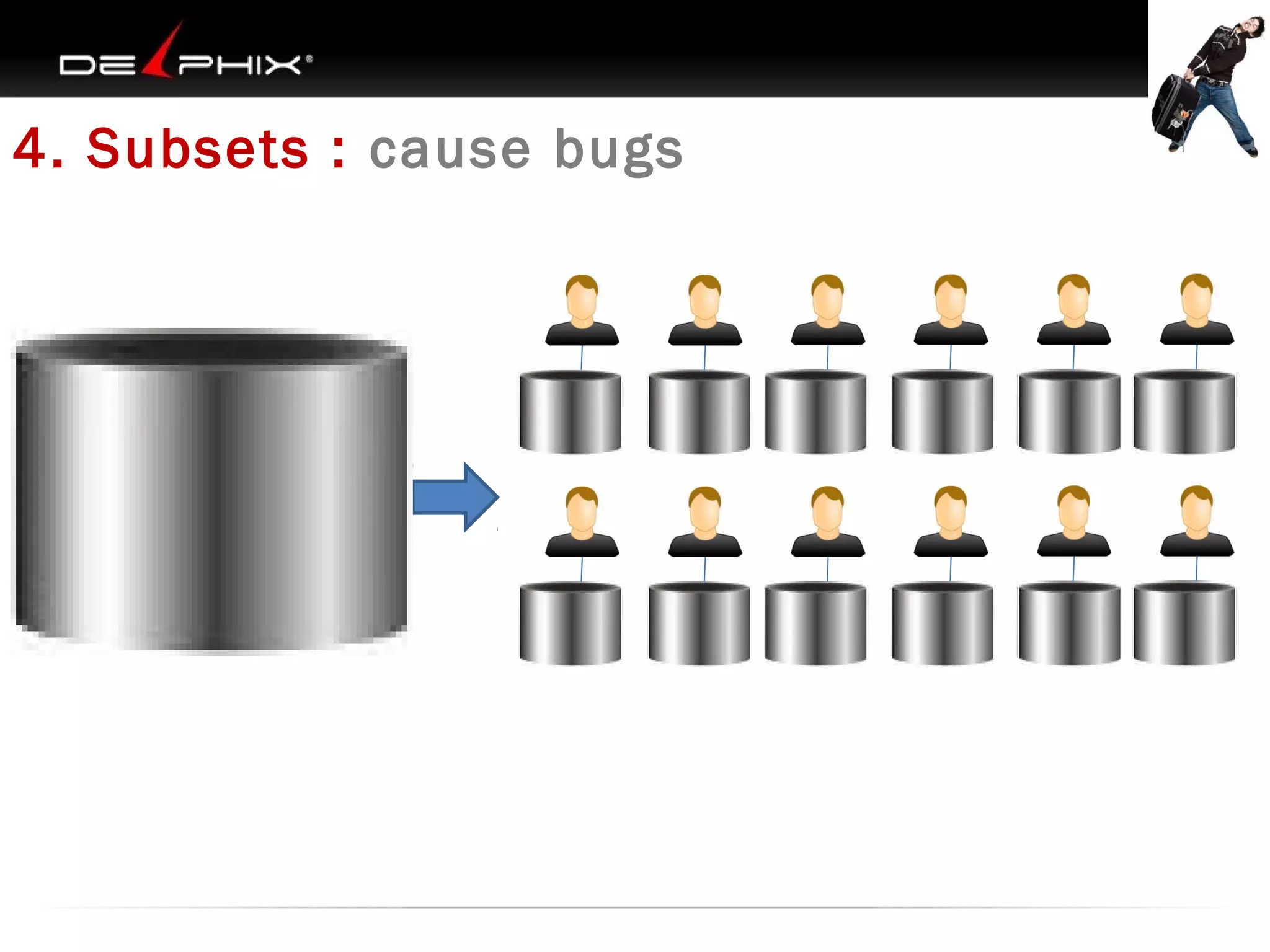 4. Subsets : cause bugs

 