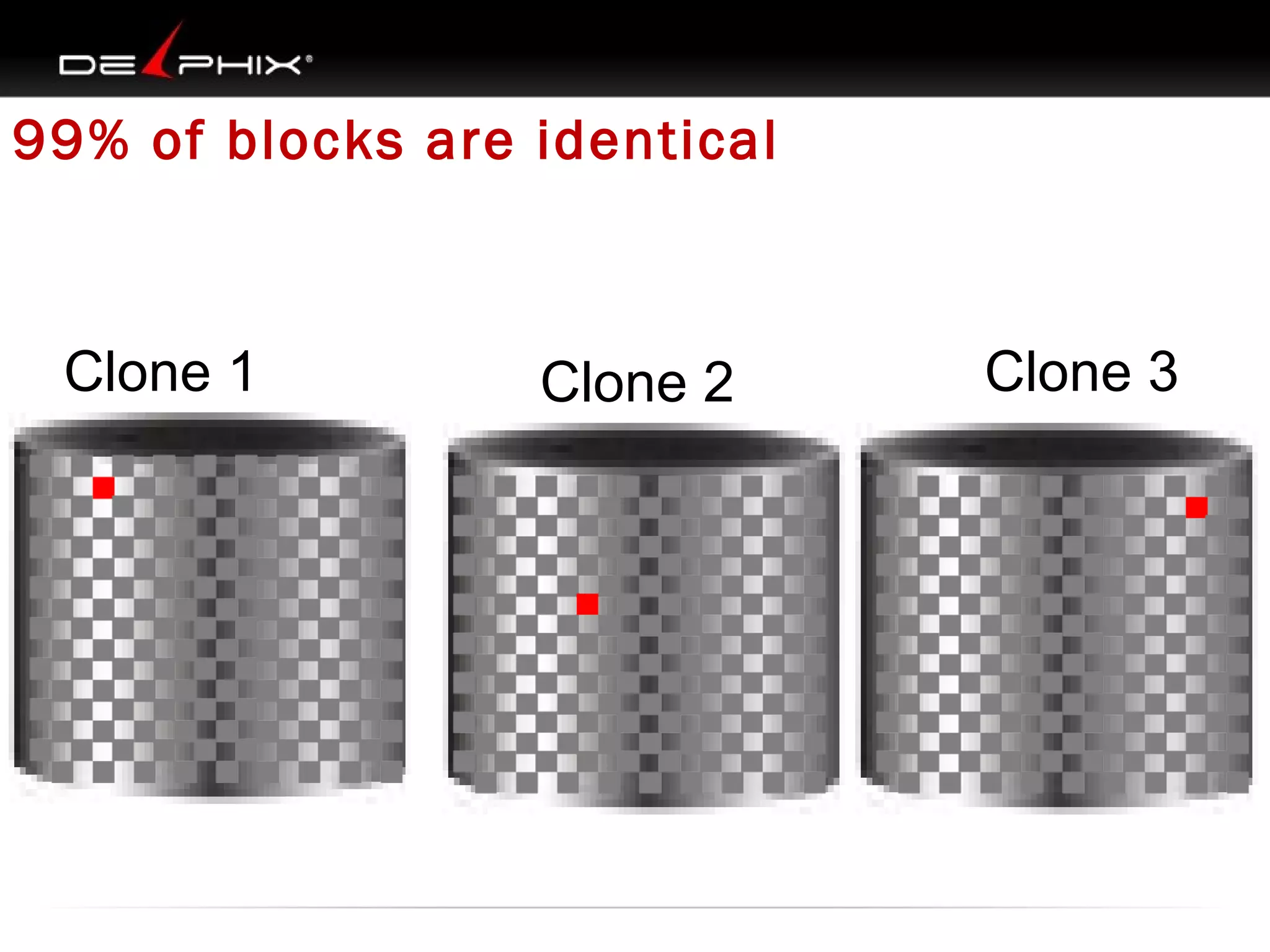 99% of blocks are identical

Clone 1

Clone 2

Clone 3

 