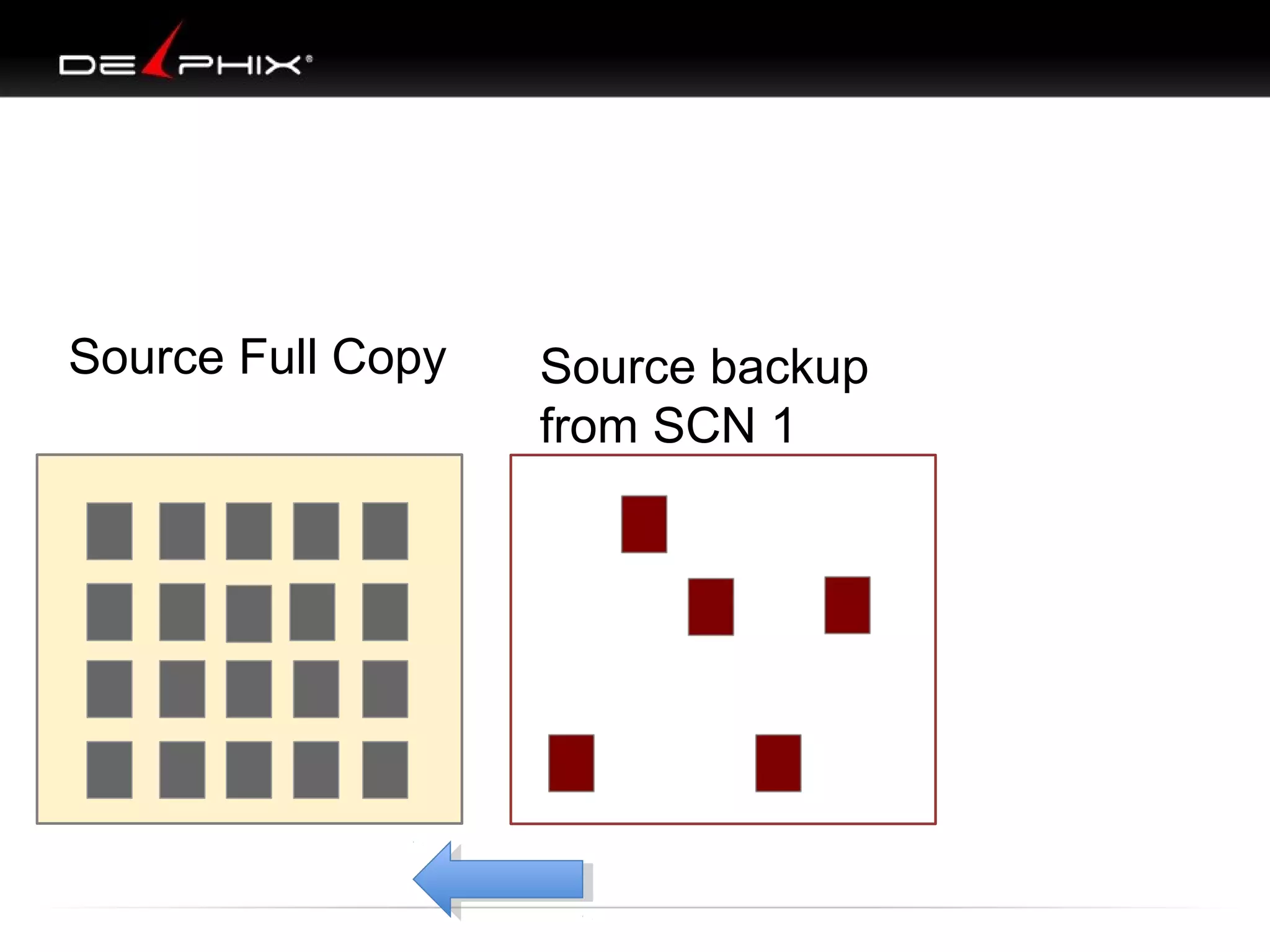 Source Full Copy

Source backup
from SCN 1

 
