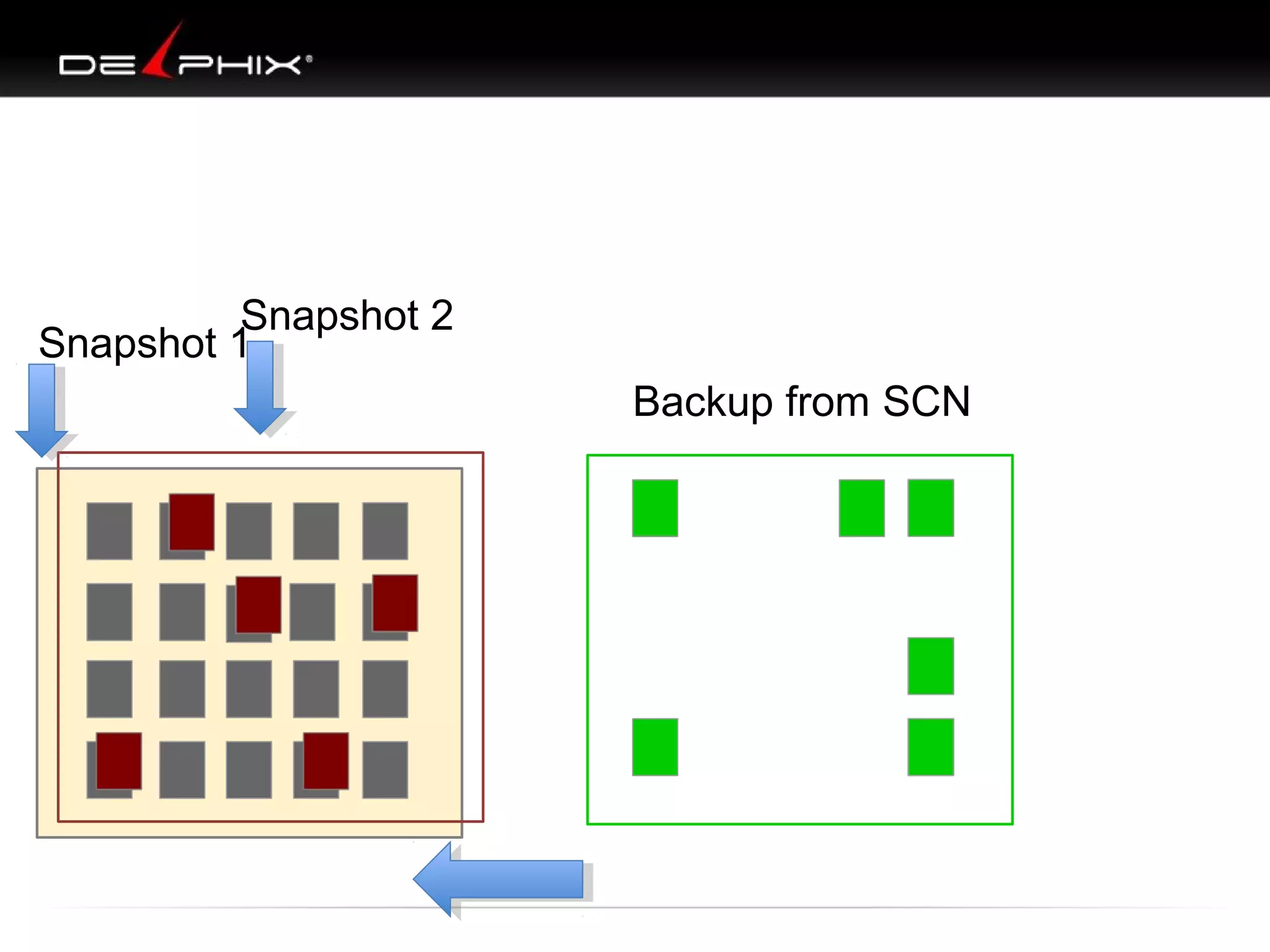 Snapshot 2
Snapshot 1
Backup from SCN

 