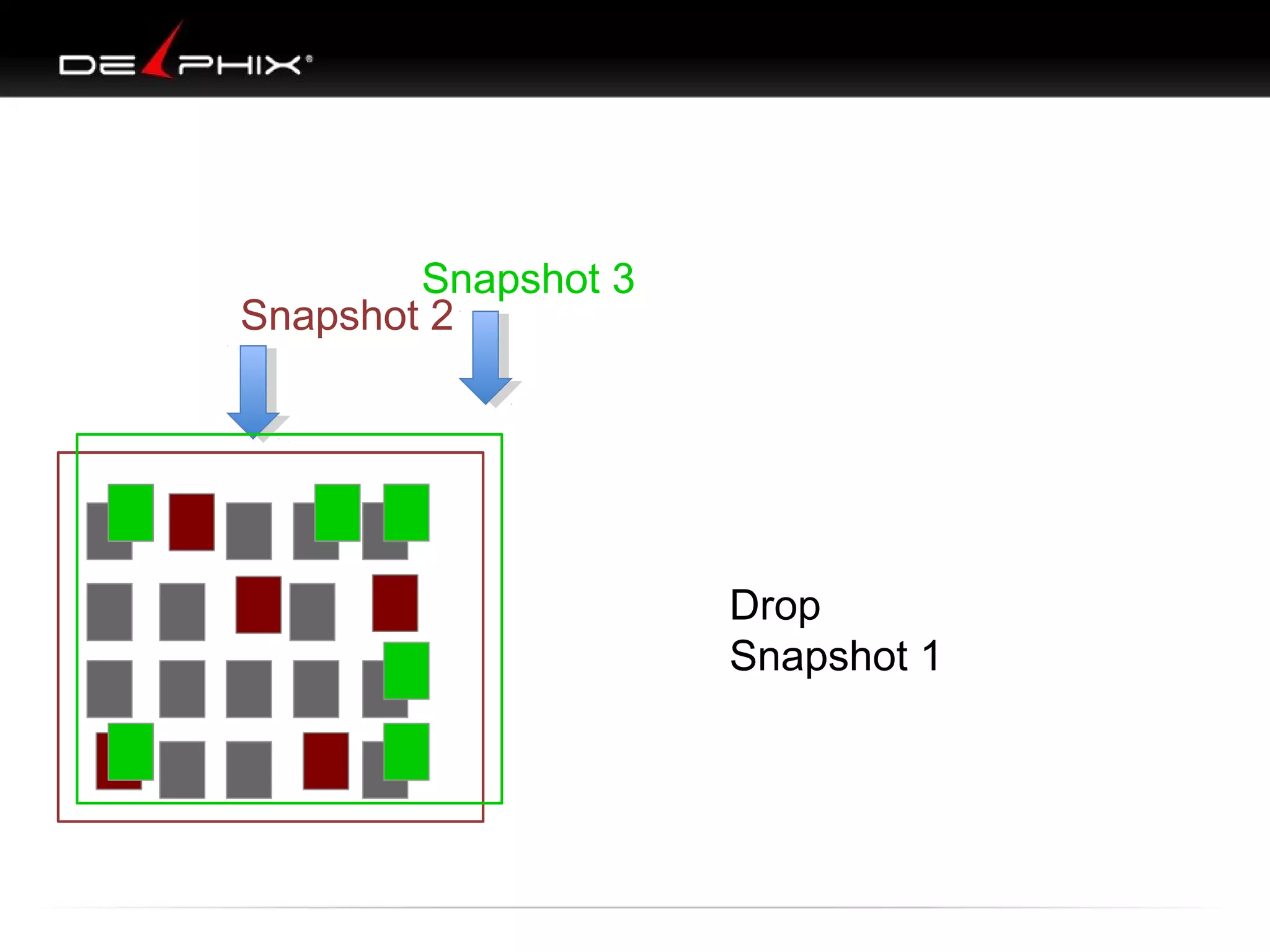 Snapshot 3
Snapshot 2

Drop
Snapshot 1

 