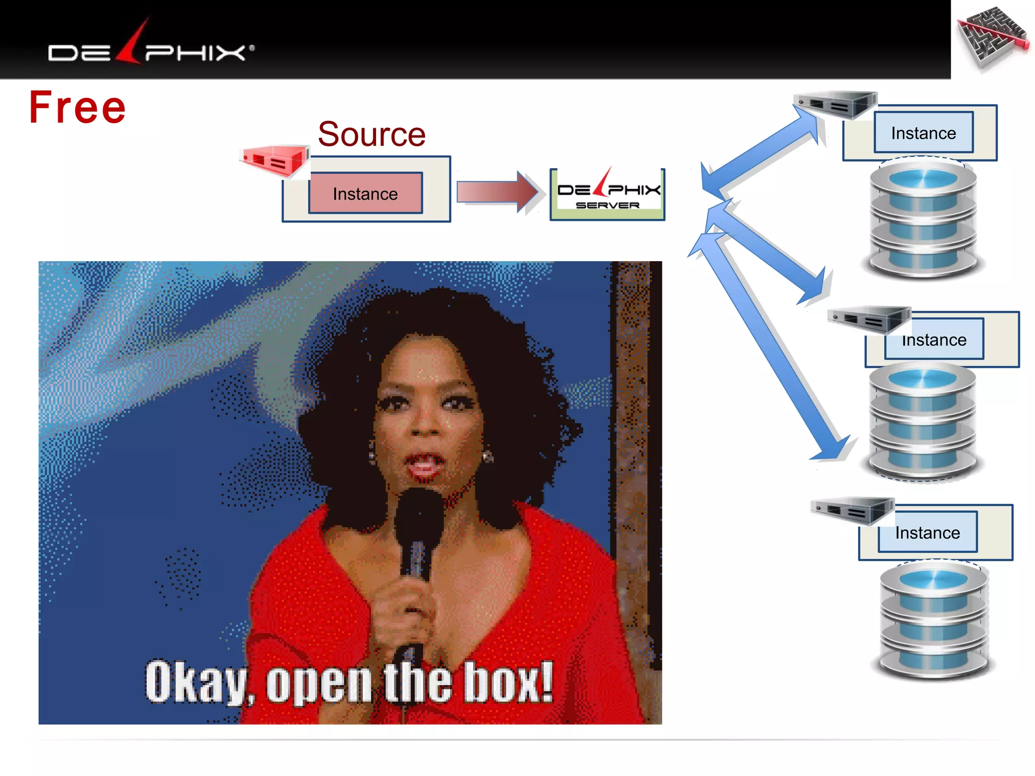 Free

Source

Instance

Instance

Instance

Instance

 