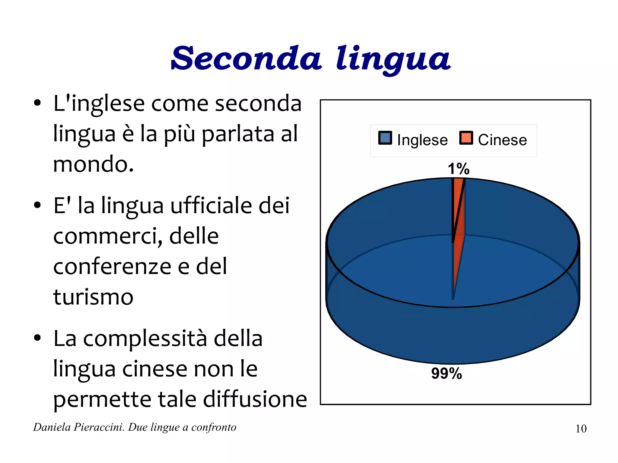 Seconda lingua
●   L'inglese come seconda
    lingua è la più parlata al               Inglese    Cinese
    mondo.                                         1%

●   E' la lingua ufficiale dei
    commerci, delle
    conferenze e del
    turismo
●   La complessità della
    lingua cinese non le                         99%
    permette tale diffusione
Daniela Pieraccini. Due lingue a confronto                       10
 