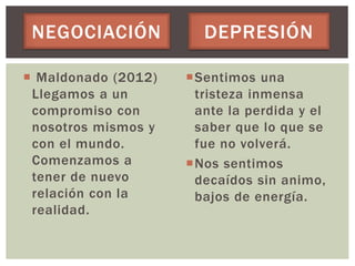 NEGOCIACIÓN DEPRESIÓN 
 Maldonado (2012) 
Llegamos a un 
compromiso con 
nosotros mismos y 
con el mundo. 
Comenzamos a 
tener de nuevo 
relación con la 
realidad. 
Sentimos una 
tristeza inmensa 
ante la perdida y el 
saber que lo que se 
fue no volverá. 
Nos sentimos 
decaídos sin animo, 
bajos de energía. 
 