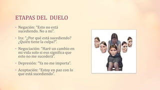 ETAPAS DEL DUELO
• Negación: “Esto no está
sucediendo. No a mí”.
• Ira: “¿Por qué está sucediendo?
¿Quién tiene la culpa?”.
• Negociación: “Haré un cambio en
mi vida solo si eso significa que
esto no me sucederá”.
• Depresión: “Ya no me importa”.
• Aceptación: “Estoy en paz con lo
que está sucediendo”.
 