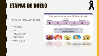 ETAPAS DE DUELO
LAS CINCO ETAPAS DEL DUELO
• NEGACION
• IRA
• NEGOCIACION
• DEPRESION
• ACEPTACION
ELIZABETH KLUEBER ROSS
 