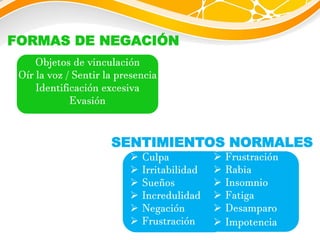 FORMAS DE NEGACIÓN
Objetos de vinculación
Oír la voz / Sentir la presencia
Identificación excesiva
Evasión
SENTIMIENTOS NORMALES
 Culpa
 Irritabilidad
 Sueños
 Incredulidad
 Negación
 Frustración
 Frustración
 Rabia
 Insomnio
 Fatiga
 Desamparo
 Impotencia
 