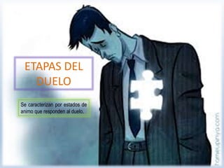 ETAPAS DEL
DUELO
Se caracterizan por estados de
animo que responden al duelo.
 