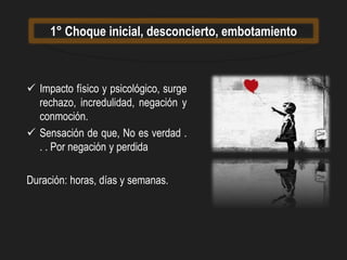 1° Choque inicial, desconcierto, embotamiento
 Impacto físico y psicológico, surge
rechazo, incredulidad, negación y
conmoción.
 Sensación de que, No es verdad .
. . Por negación y perdida
Duración: horas, días y semanas.
 