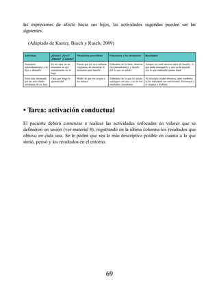 las expresiones de afecto hacia sus hijos, las actividades sugeridas pueden ser las
siguientes:
(Adaptado de Kanter, Busch y Rusch, 2009)
Actividad ¿Quién? ¿Qué?
¿Dónde? ¿Cuándo?
Obstáculos previsibles Soluciones a los obstáculos Resultados
Acercarme
espontáneamente a mi
hijo y abrazarlo
En mi casa, en un
momento en que
comúnmente no lo
haga
Pensar que me va a rechazar,
vergüenza, no encontrar el
momento para hacerlo
Enfocarme en la tarea, observar
mis pensamientos y decidir
por lo que yo quiero
Aunque me sentí ansiosa antes de hacerlo, vi
que pude conseguirlo y que va de acuerdo
con lo que realmente quiero hacer
Estar más interesada
por las actividades
cotidianas de mi hijo
Cada que tenga la
oportunidad
Miedo de que me juzgue o
me rechace
Enfocarme en lo que yo quiero
conseguir con esto y no en los
resultados inmediatos
Al principio estaba temerosa, pero conforme
lo fui realizando ese sentimiento disminuyó y
lo empecé a disfrutar
• Tarea: activación conductual
El paciente deberá comenzar a realizar las actividades enfocadas en valores que se
definieron en sesión (ver material 8), registrando en la última columna los resultados que
obtuvo en cada una. Se le pedirá que sea lo más descriptivo posible en cuanto a lo que
sintió, pensó y los resultados en el entorno.
69
 