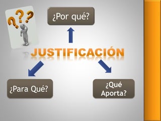 ¿Por qué?
¿Para Qué?
¿Qué
Aporta?
 